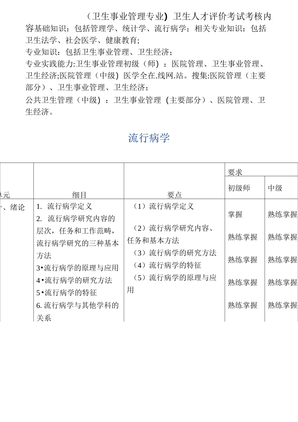 卫生人才评价考试(卫生事业管理专业)考核内容_第1页