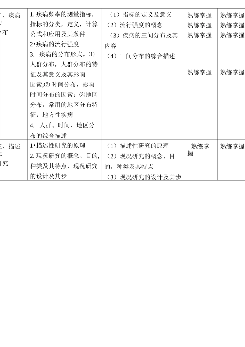 卫生人才评价考试(卫生事业管理专业)考核内容_第2页