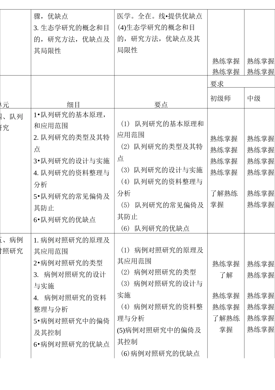 卫生人才评价考试(卫生事业管理专业)考核内容_第3页