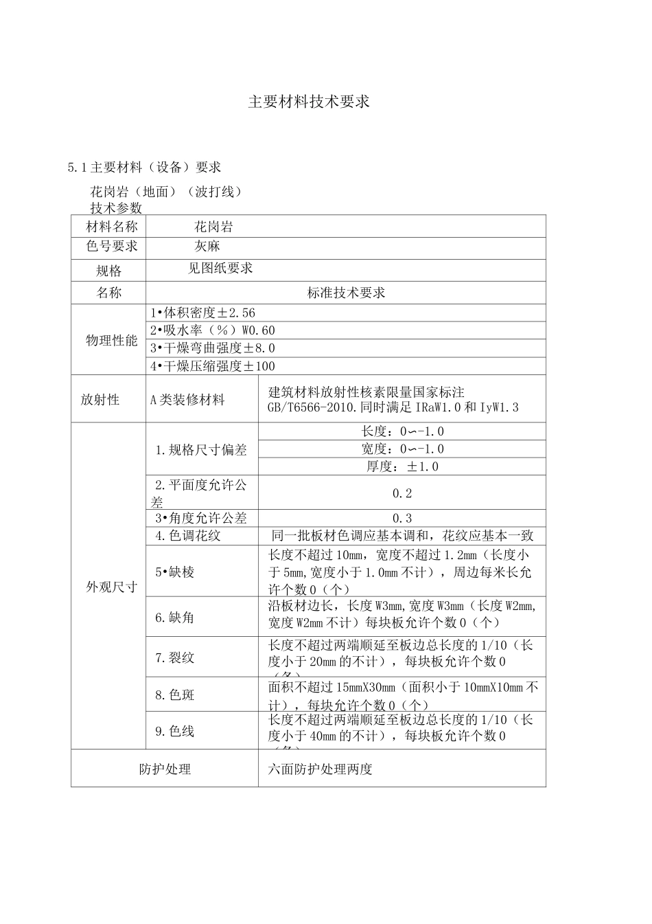 装饰主要材料技术要求_第1页