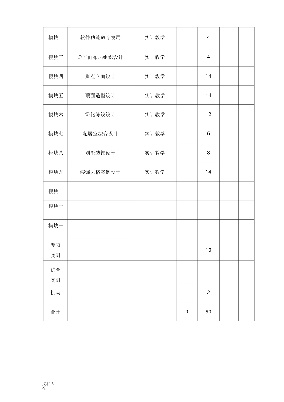 环境艺术设计《居住空间设计》课程教学实用标准_第3页