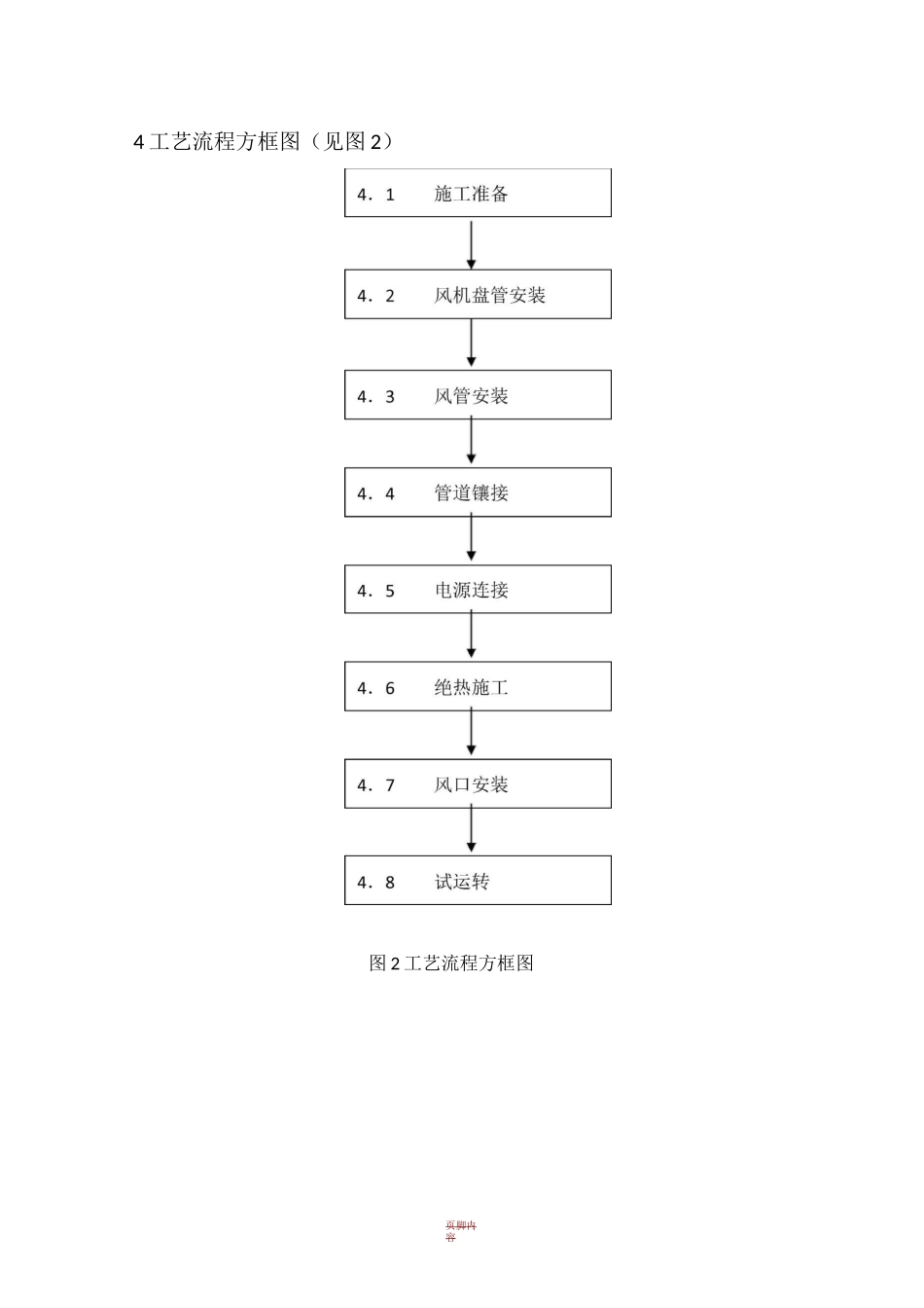 风机盘管机组安装施工方案_第2页