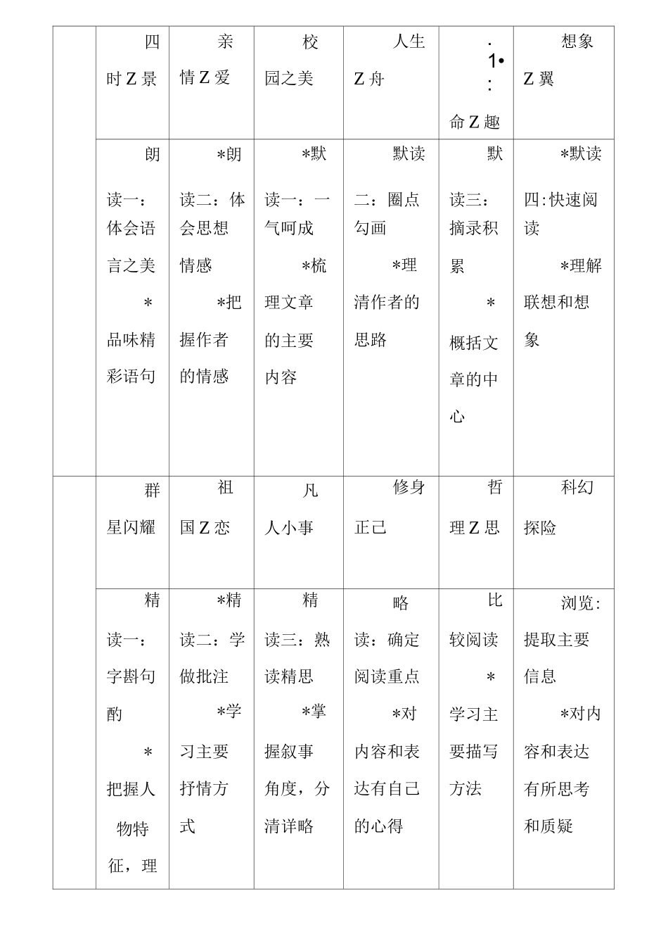 部编本新人教版七年级下册语文教科书介绍_第3页