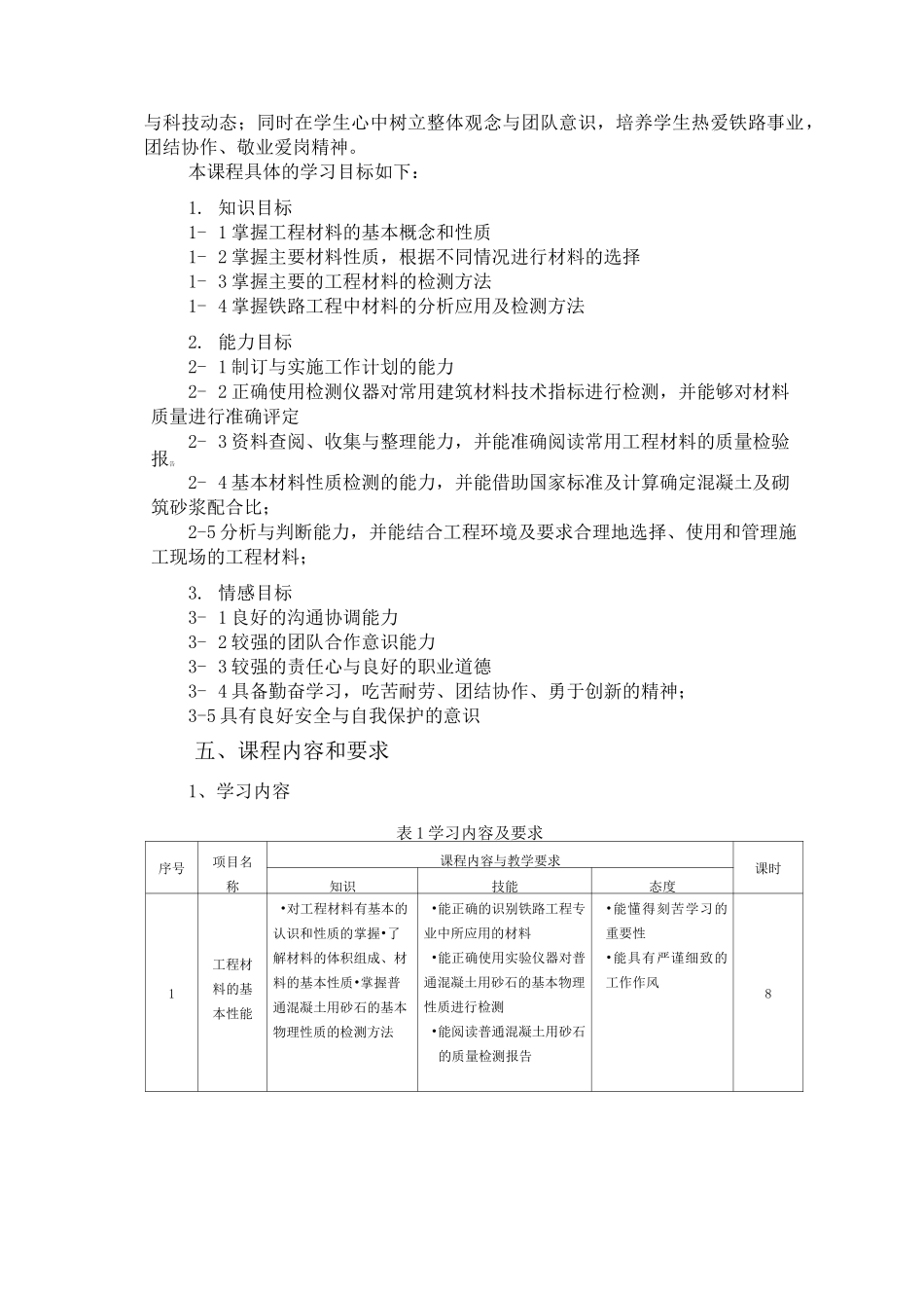 《工程材料》课标_第2页
