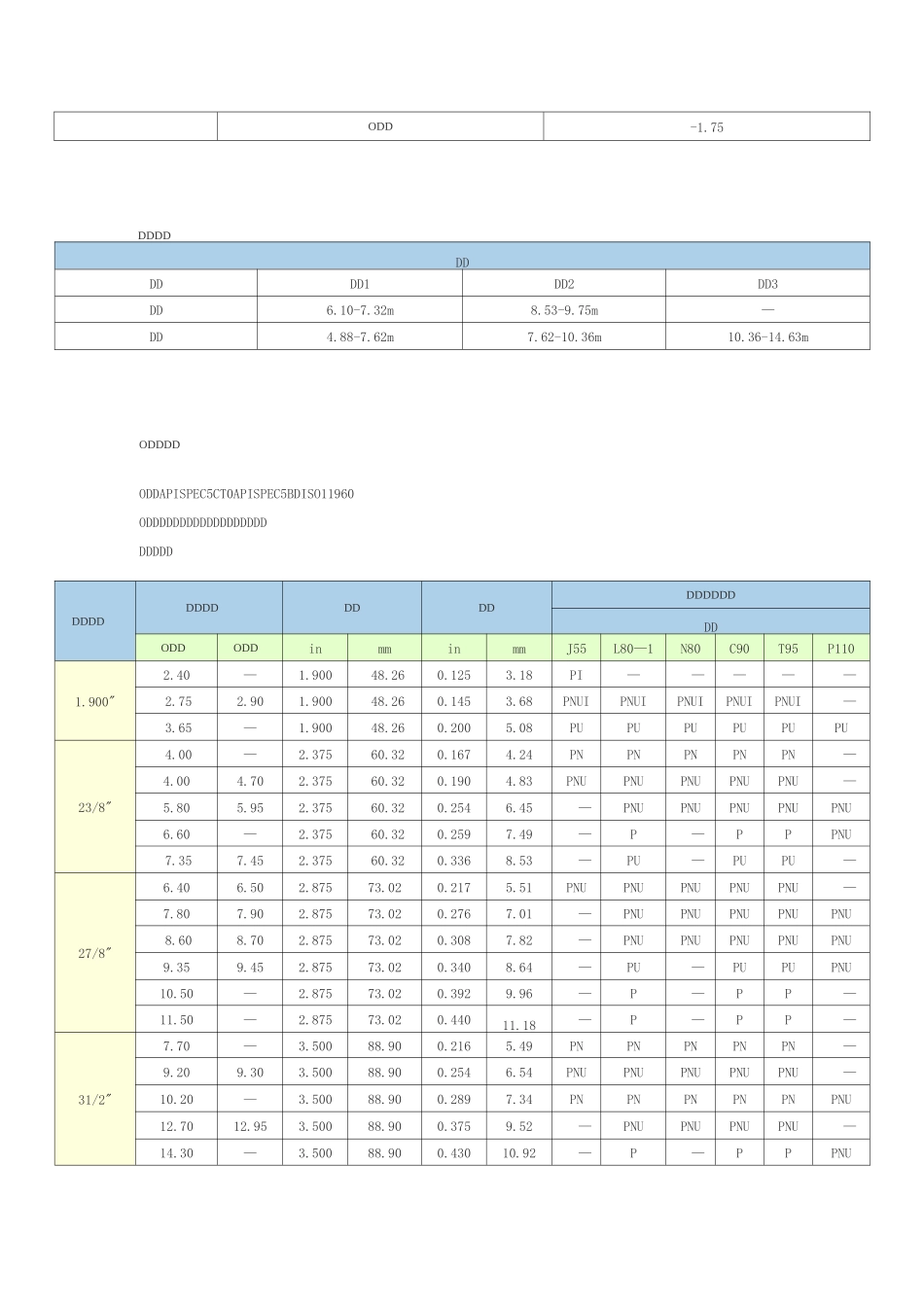 API 5CT石油套管_第2页