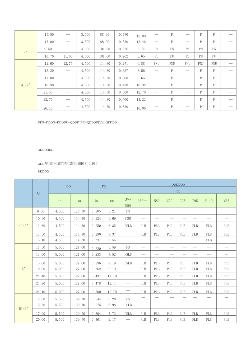 API 5CT石油套管_第3页