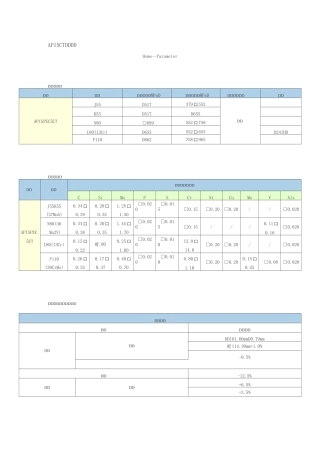 API 5CT石油套管