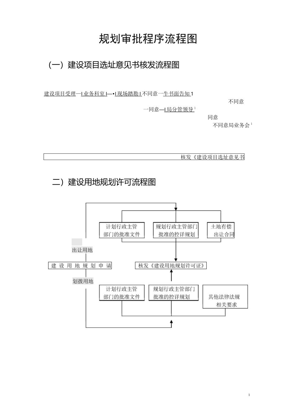 规划审批程序流程图-丰都_第1页