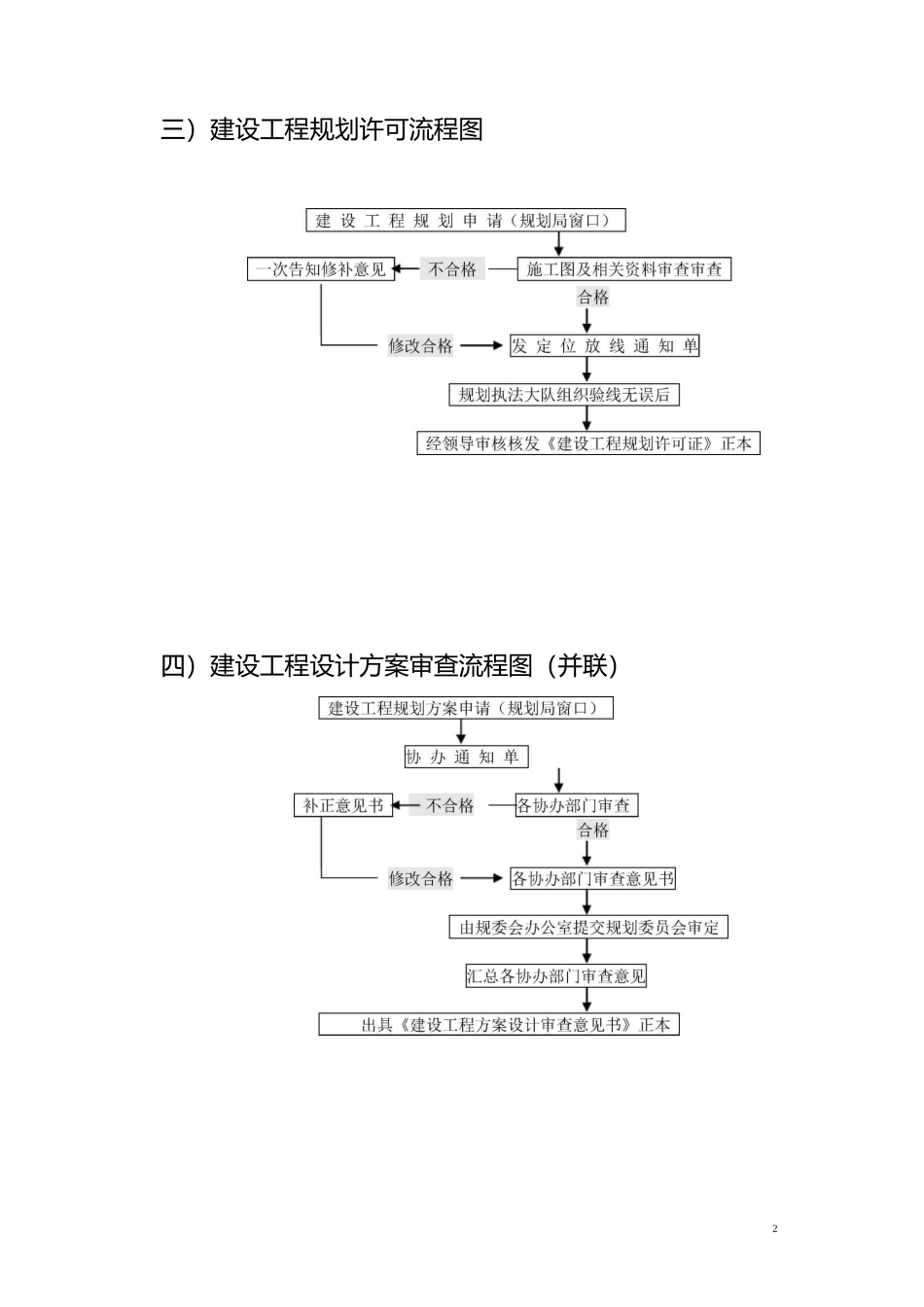规划审批程序流程图-丰都_第2页