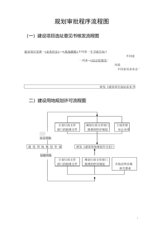 规划审批程序流程图-丰都