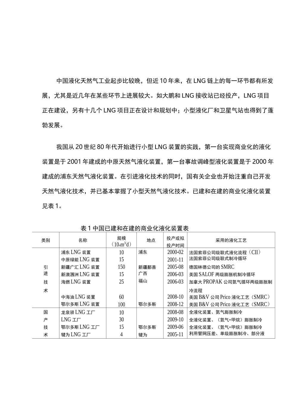 中国LNG产业现状_第1页