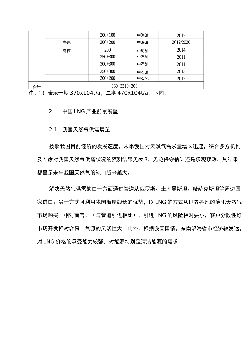 中国LNG产业现状_第3页