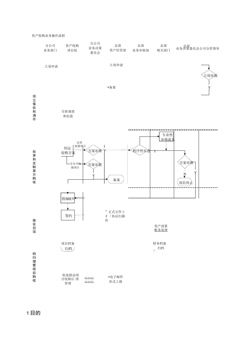 资产收购业务操作规程_第2页
