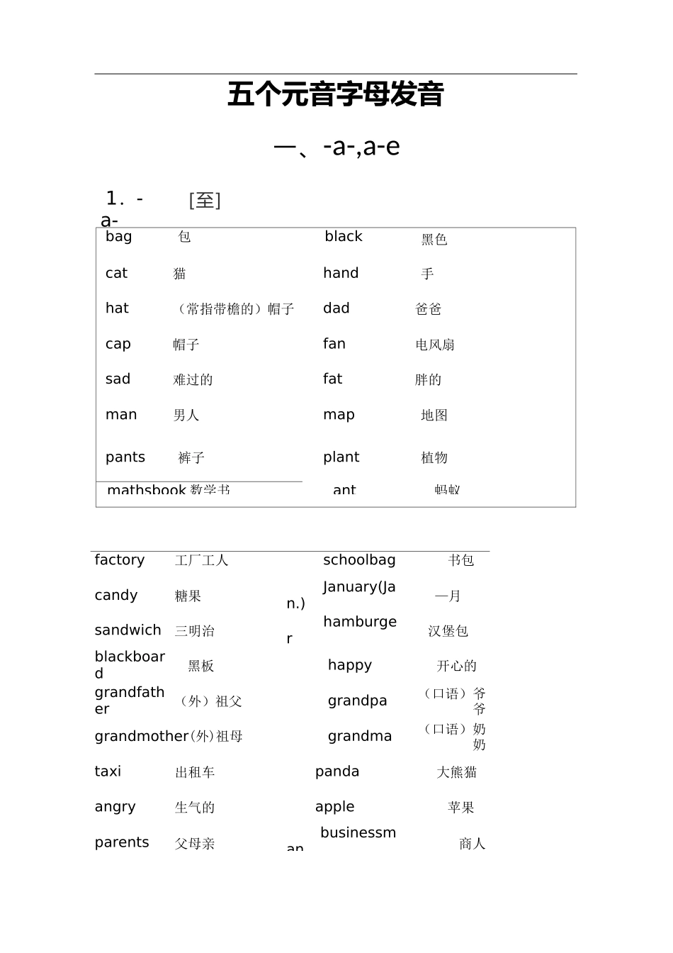 五个元音字母发音_第1页