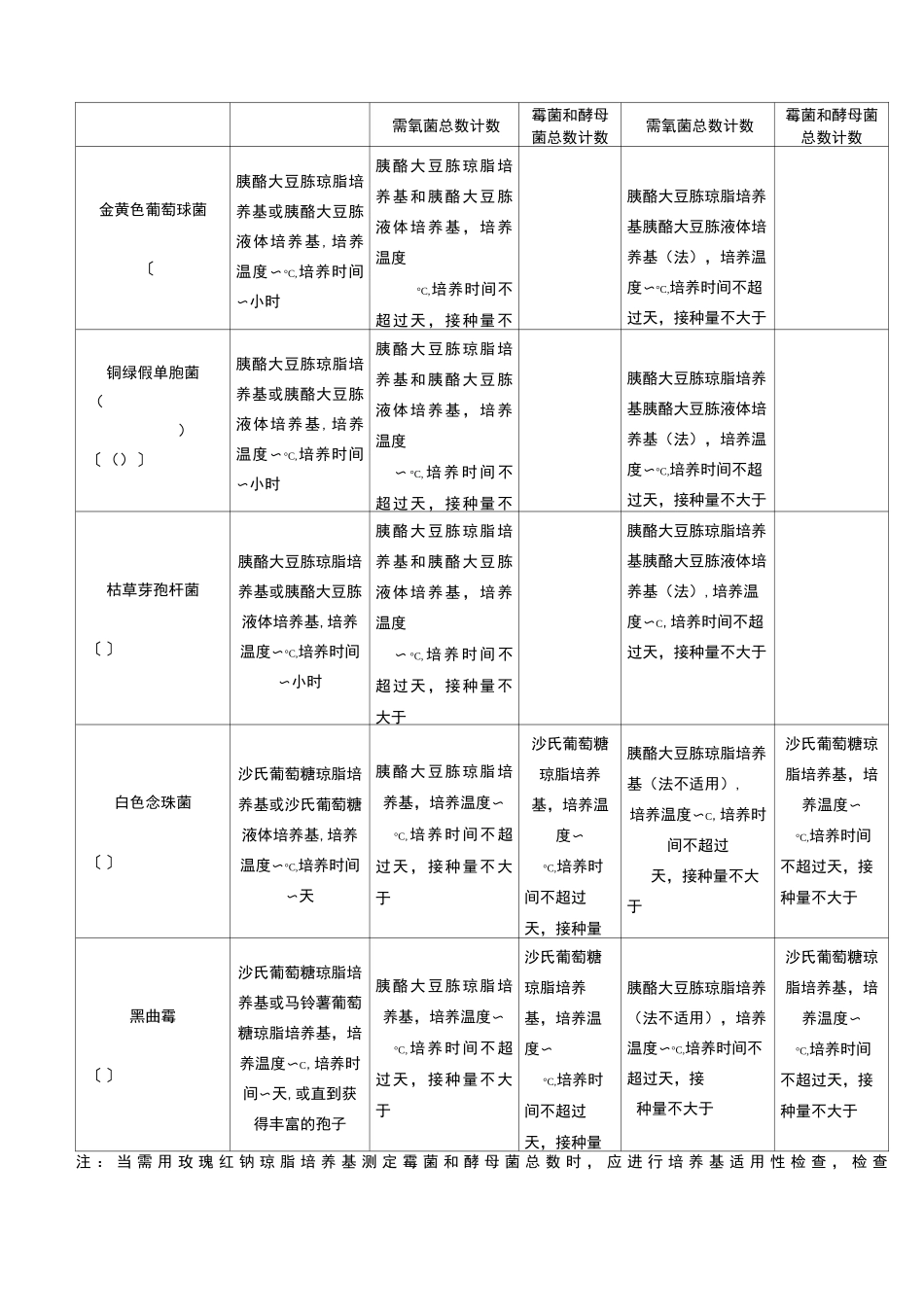 第十版药典非无菌药品微生物限度检查标准_第2页