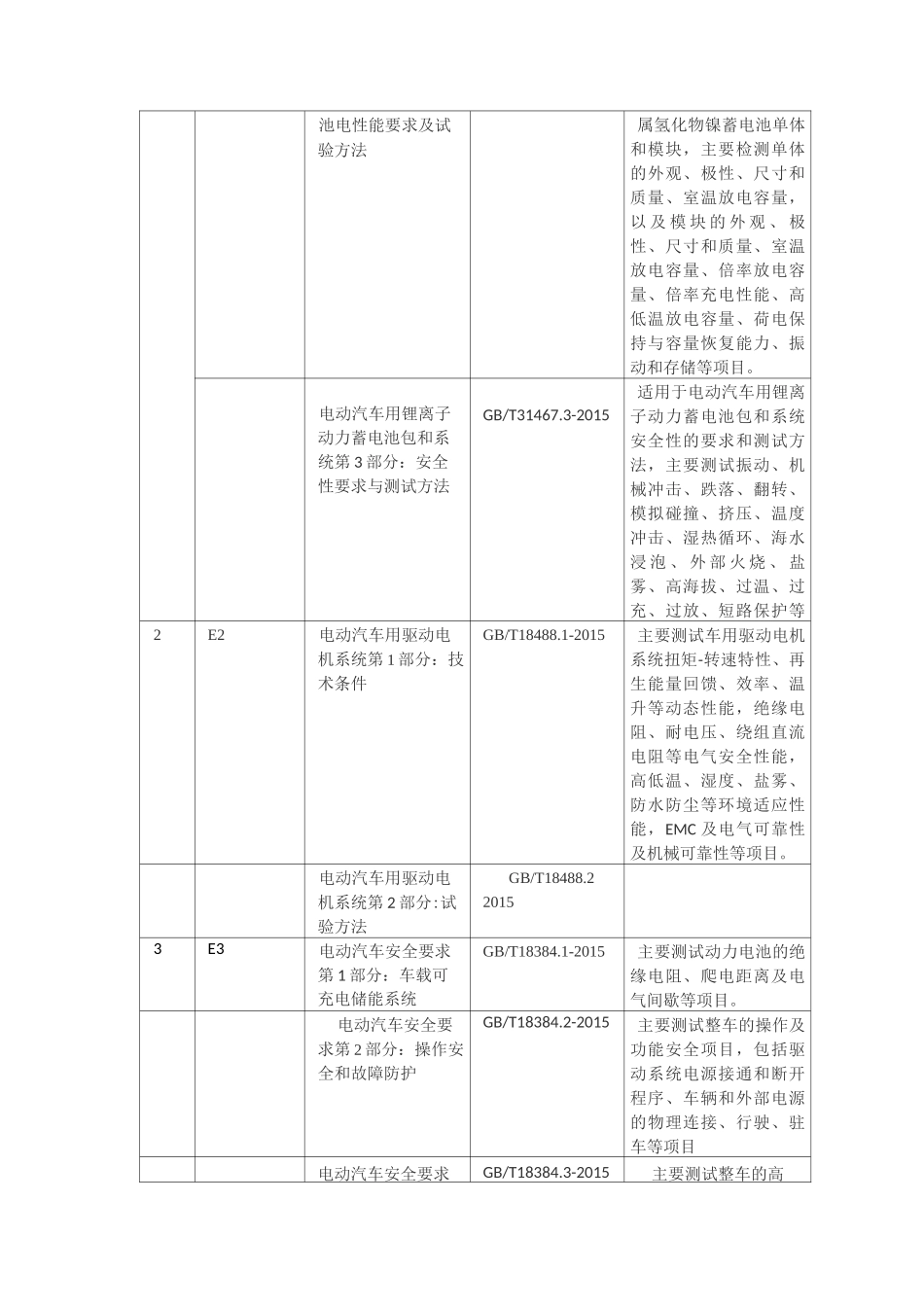 电动汽车检测标准_第2页