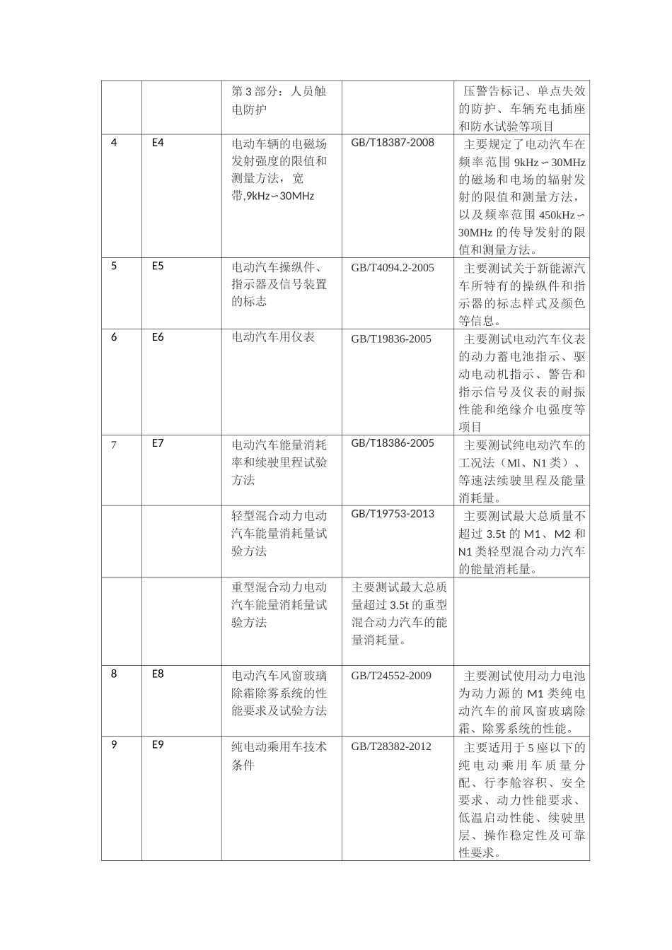 电动汽车检测标准_第3页