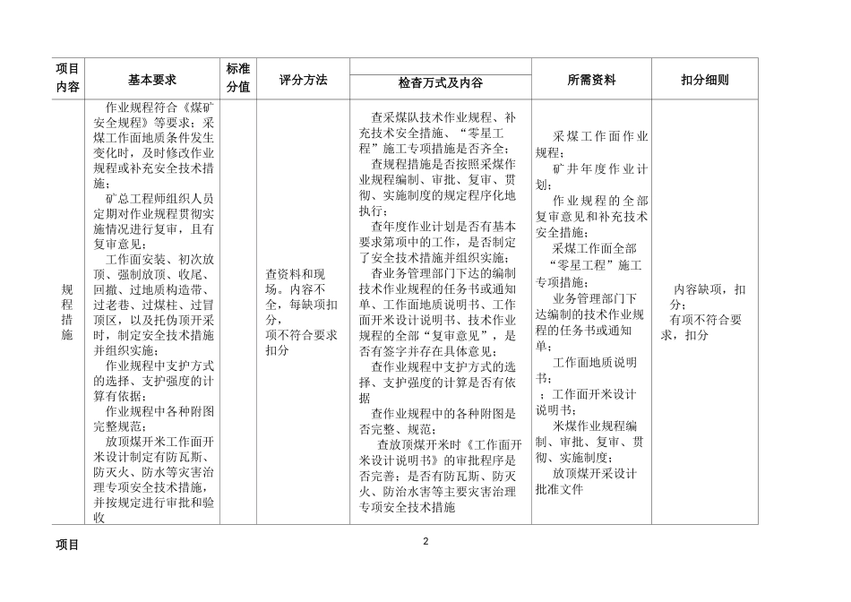 标准化检查规范 (采煤5)_第2页
