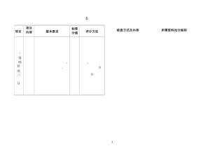标准化检查规范 (采煤5)