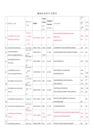 被SCI收录的中文期刊