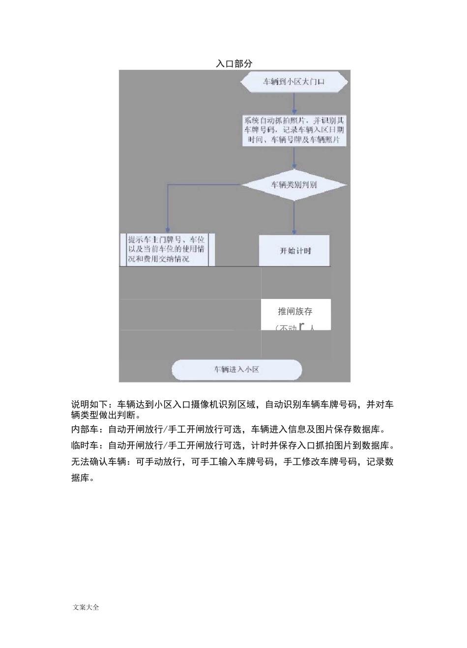 车牌识别系统解决方案设计_第3页