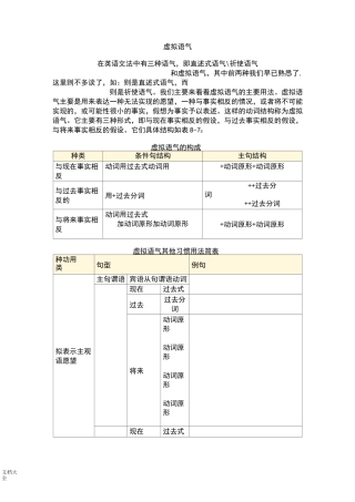 虚拟语气语法总结材料