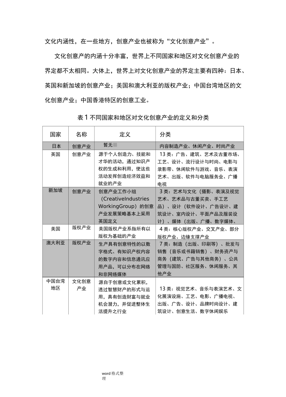 国内外文化创意产业发展现状_第3页