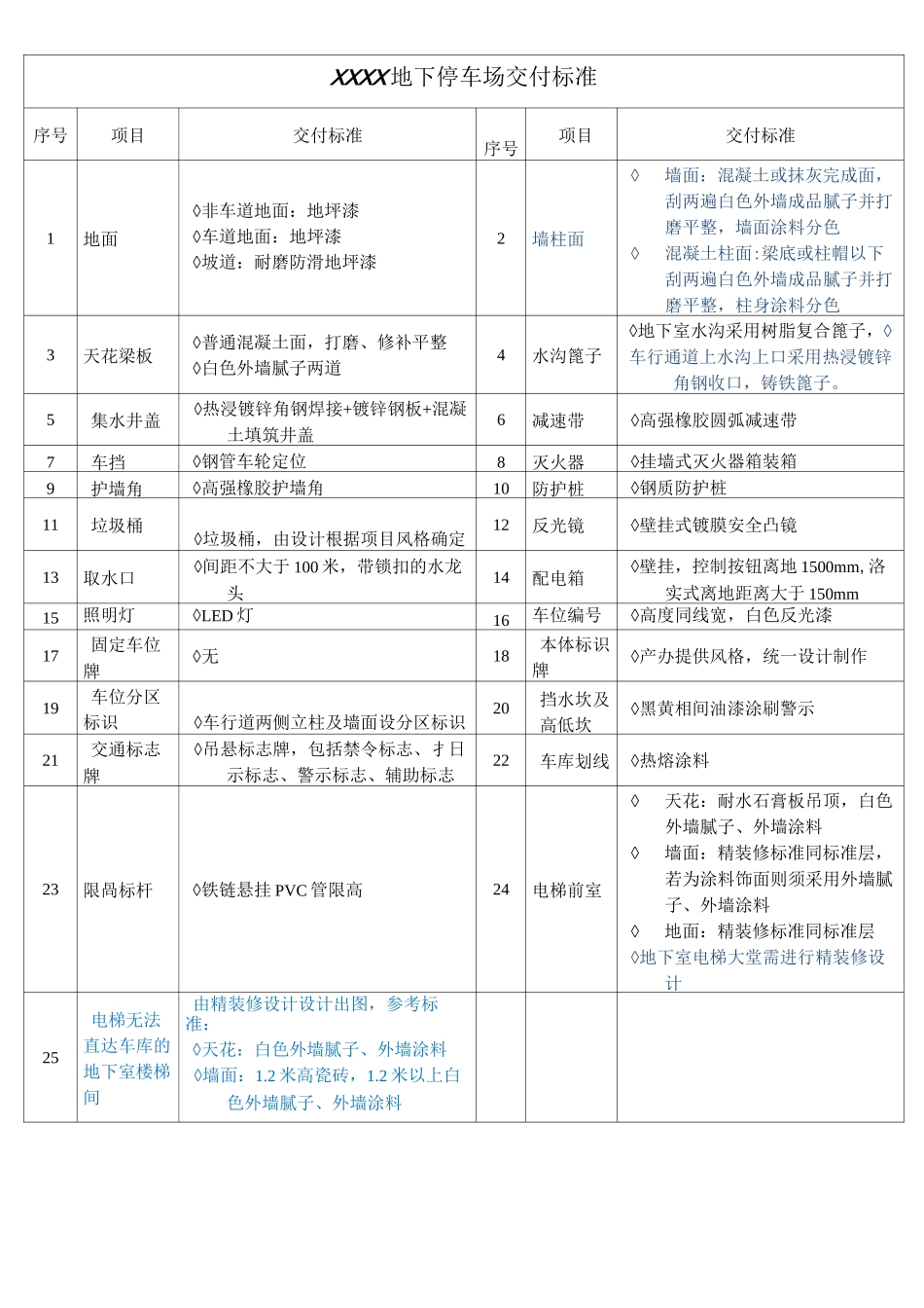 地下停车场&amp;公共区域交付标准_第1页