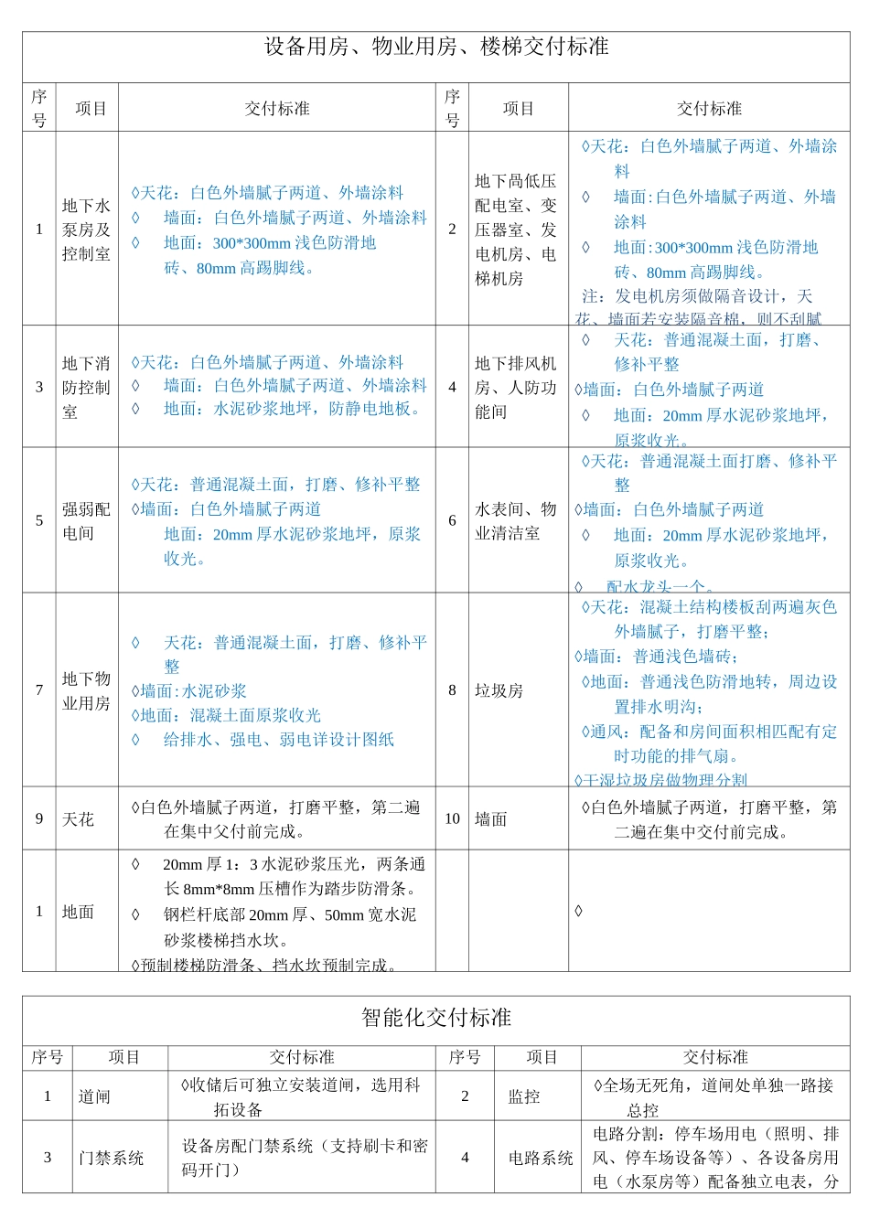 地下停车场&amp;公共区域交付标准_第2页