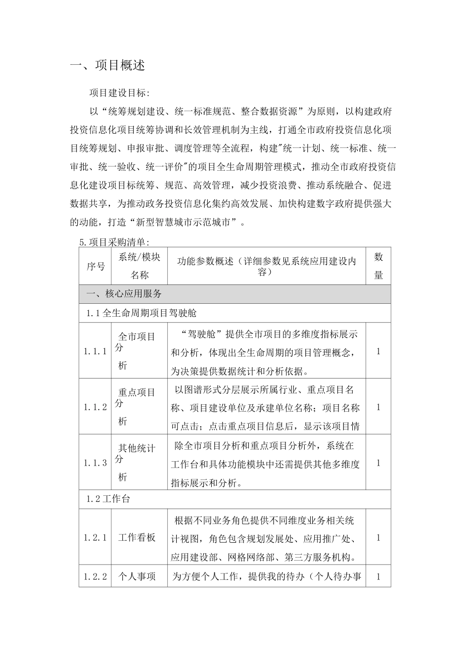 智慧城市项目全生命周期管理系统_第2页