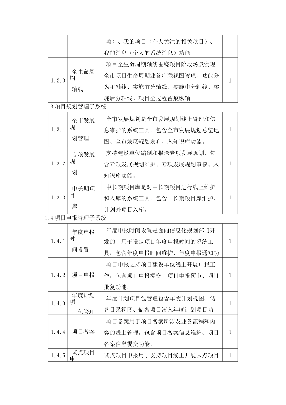 智慧城市项目全生命周期管理系统_第3页