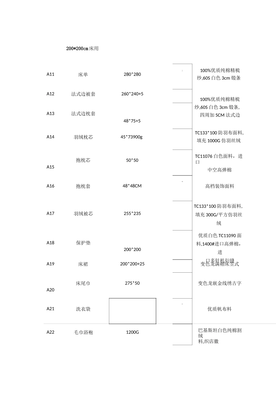 民宿客房参考配置清单_第2页