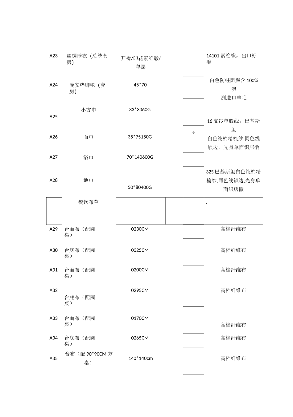 民宿客房参考配置清单_第3页