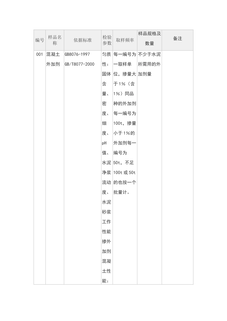 取样送样参数查询_第1页