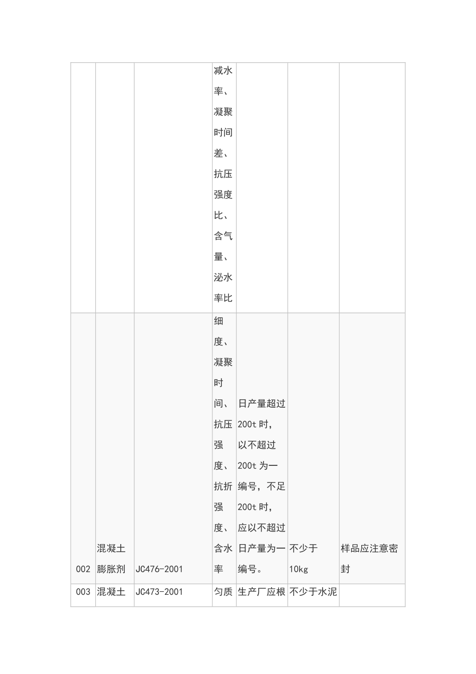 取样送样参数查询_第2页