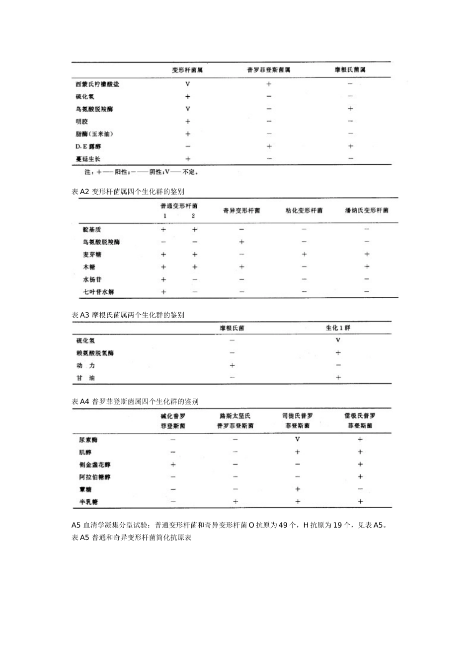 变形杆菌食物中毒诊断标准及处理原则WST_第2页