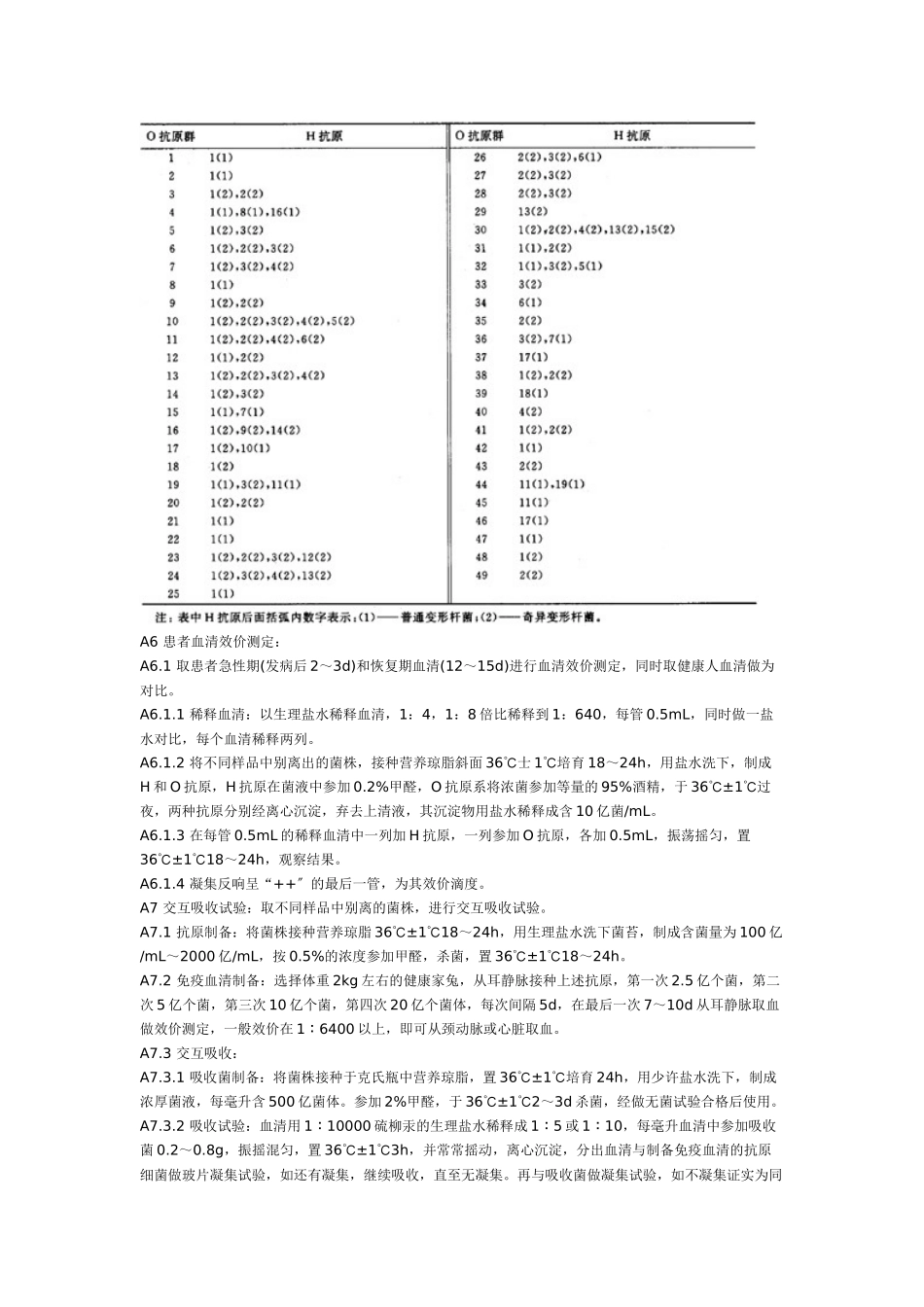 变形杆菌食物中毒诊断标准及处理原则WST_第3页