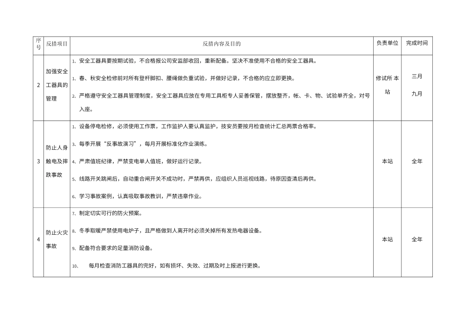 变电站两措计划_第2页