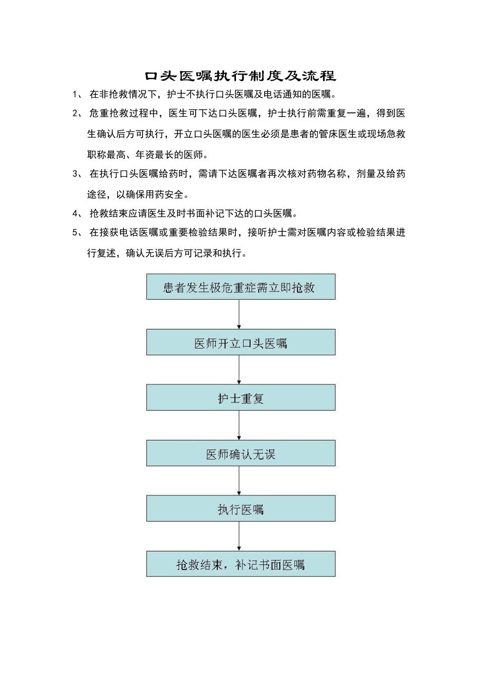 口头医嘱执行制度及流程_第1页