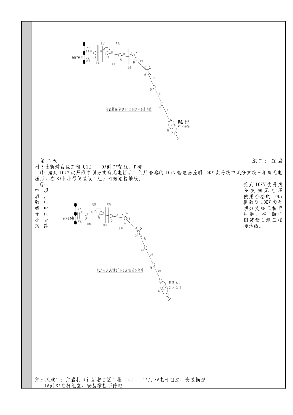 叙永镇红岩3村1社新增台区工程标准卡_第3页
