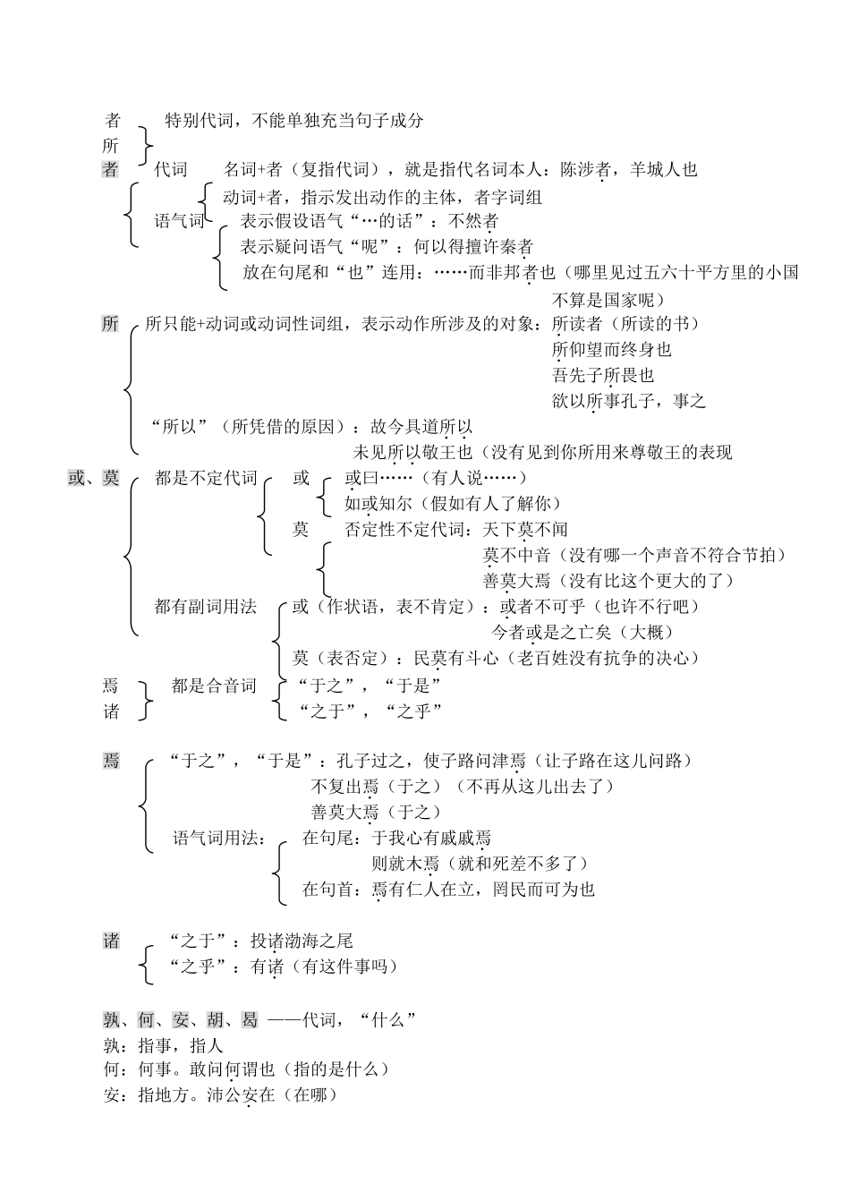 古代汉语虚词总结_第2页