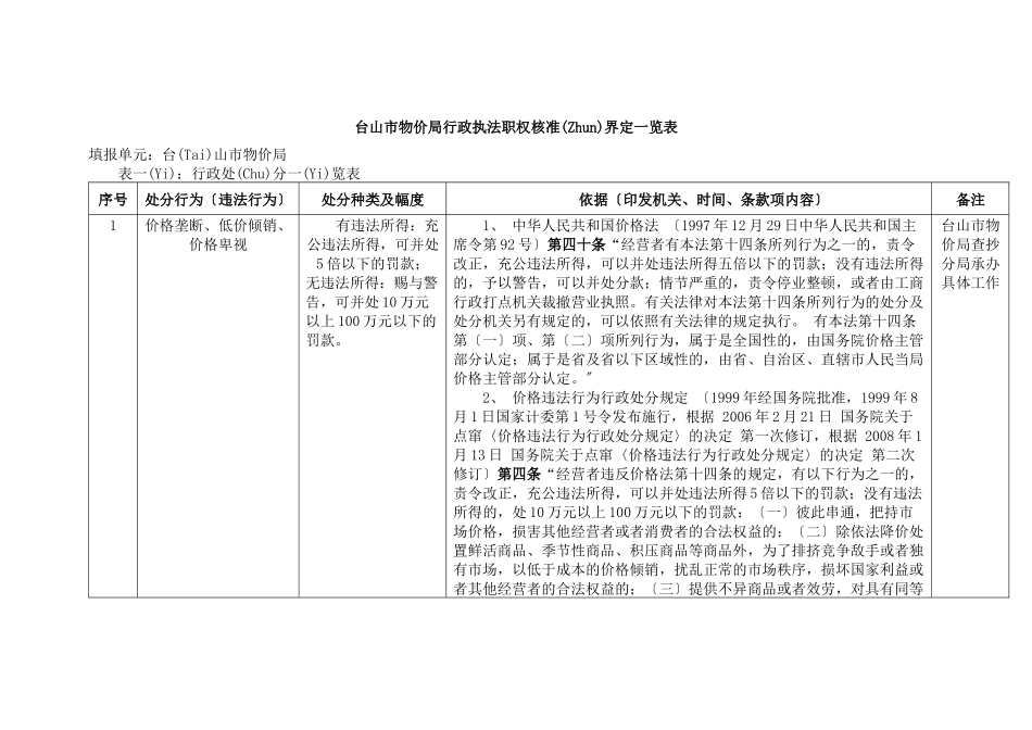 台山市物价局行政执法职权核准界定一览表_第1页