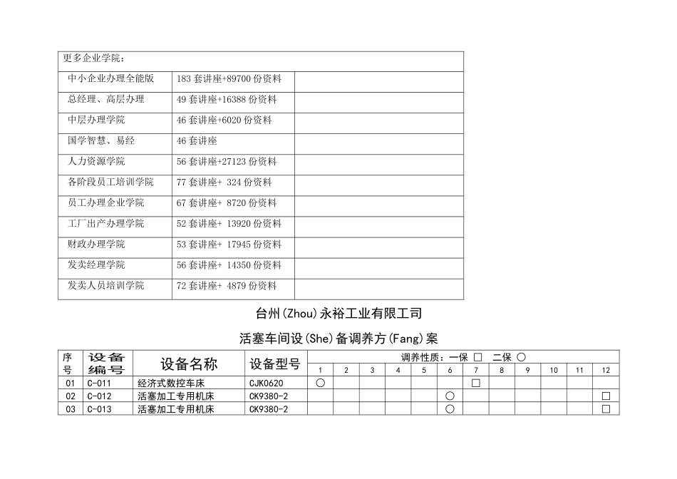 台州某工司活塞车间设备保养计划_第1页