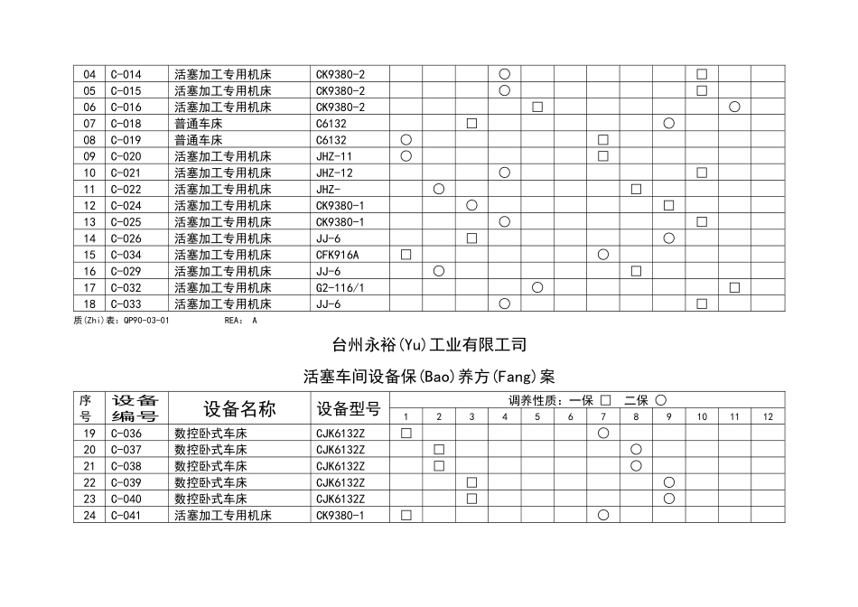台州某工司活塞车间设备保养计划_第2页