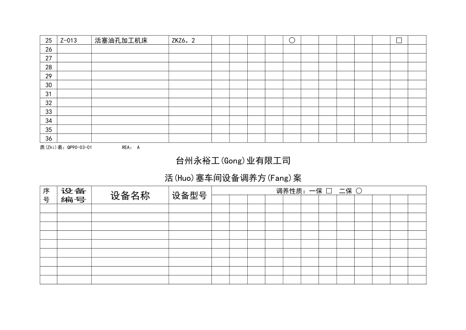 台州某工司活塞车间设备保养计划_第3页