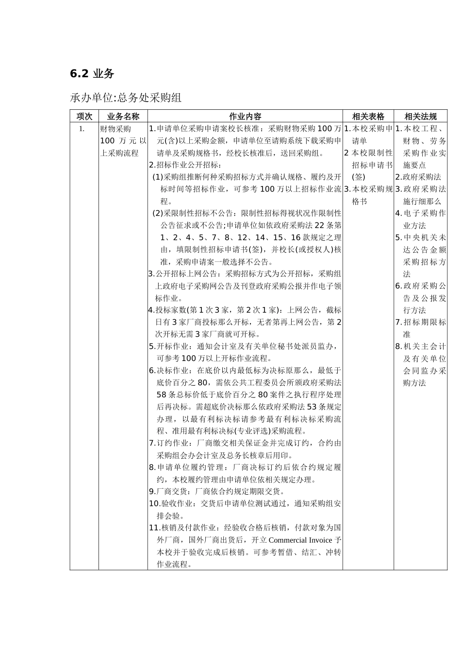 台湾学校采购管理组工作流程_第3页