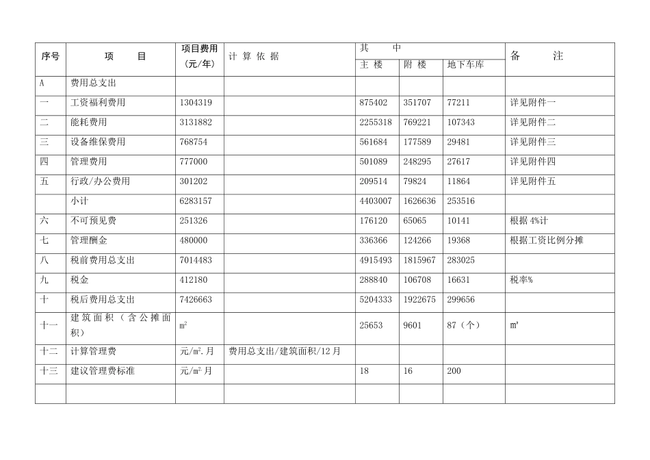 史上商务中心物业管理费测算表_第2页