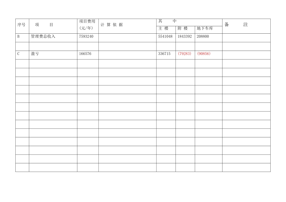 史上商务中心物业管理费测算表_第3页