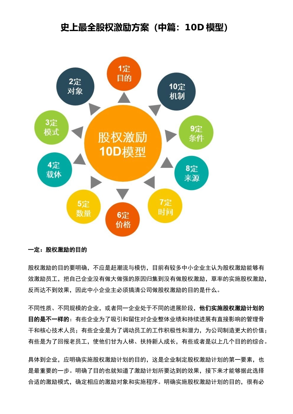 史上股权激励方案_第1页