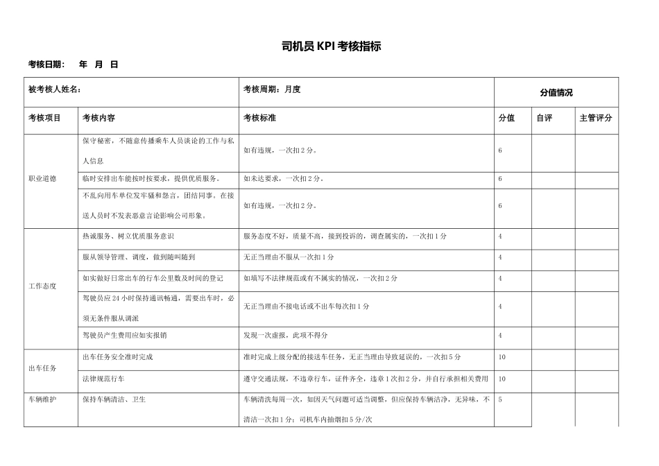 司机员KPI考核指标_第1页